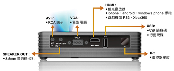 低音炮的区别和知识(图5)