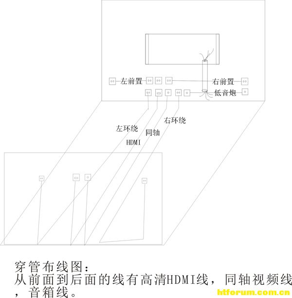 家庭影院装修怎样布线(装修前必看附图)(图1)