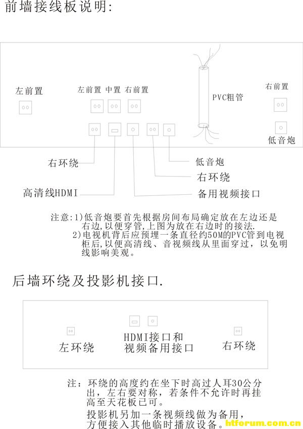 家庭影院装修怎样布线(装修前必看附图)(图2)