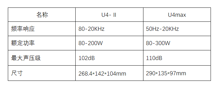 SNAIL POWER蜗牛音响发布新品U4max娱乐家庭影院音响（图3）