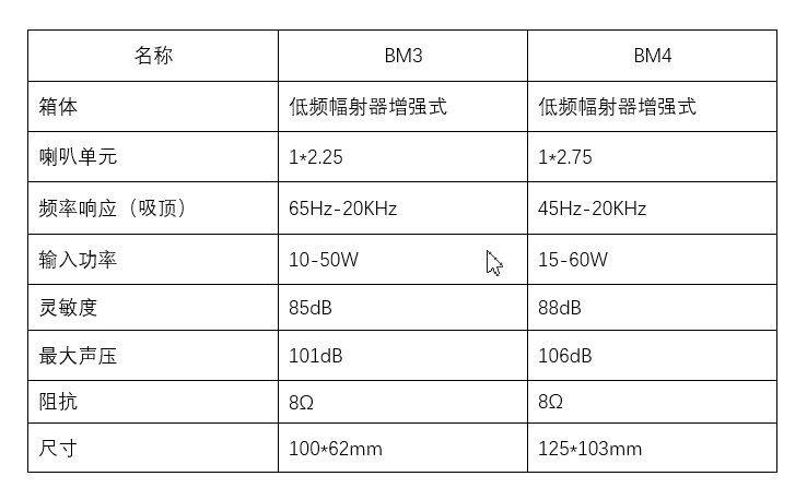 意大利SNAIL POWER蜗牛音响新年推出背景音乐音响BM系统（图3）